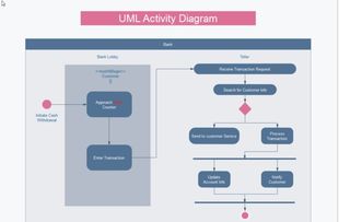 软件开发流程过程中有很多图分别都什么时候话