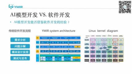 开源AI模型生产平台YMIR加速视觉模型开发与迭代 | 云天励飞未来工厂技术总监胡文泽主讲回顾