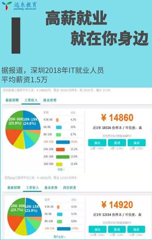 远东it软件开发班9月份开课了
