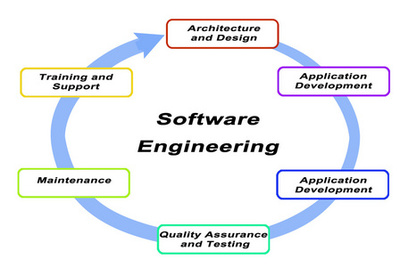 软件工程与软件开发 从理论到实践