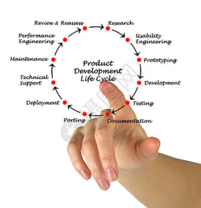 产品开发与软件开发 构建成功的数字化解决方案