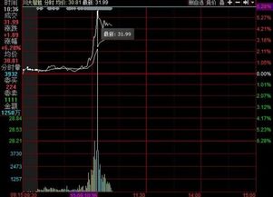 奇葩 川普领先选举 川大智胜拉涨西仪股份大跌