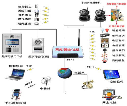 智能家居一体化软件开发方案 架构、核心模块与实施路径